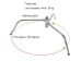 Arcury ML330B 330cm + 130cm Deve Boynu